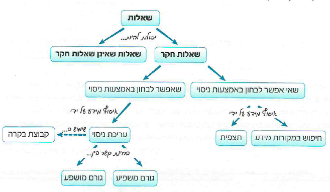 (בספר איור)